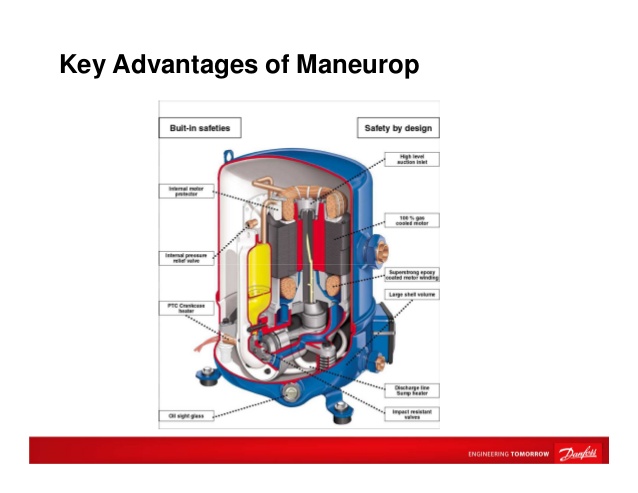 Compressor Maneurop Danfoss MT / MTZ / NTZ